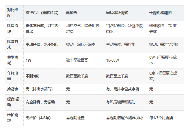 SPEC-1维度对比 SPEC-1维度对比