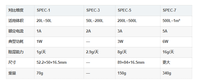 SPEC-1型号系列对比 SPEC-1型号系列对比