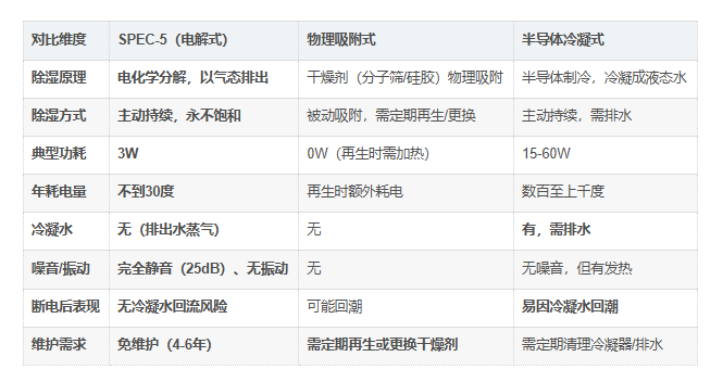 SPEC-5传统方式对比 SPEC-5传统方式对比