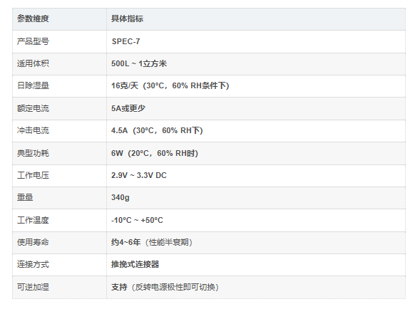 SPEC-7核心参数 SPEC-7核心参数