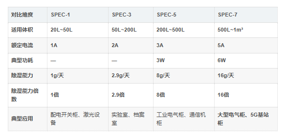 SPEC-7同系列对比 SPEC-7同系列对比