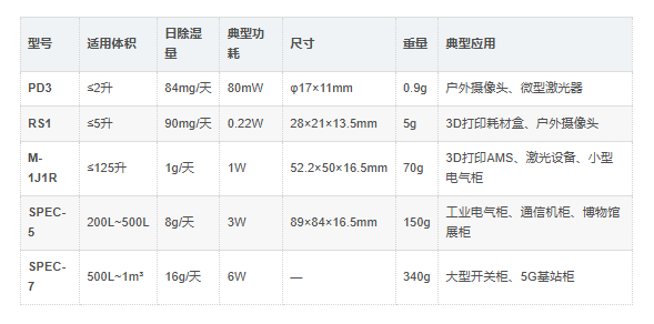 ROSAHL系列对比 ROSAHL系列对比