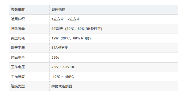 SPEC-10核心参数 SPEC-10核心参数