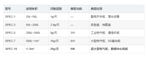 SPEC-10除湿系列型号 SPEC-10除湿系列型号