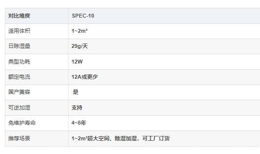 SPEC-10除湿加湿参数 SPEC-10除湿加湿参数