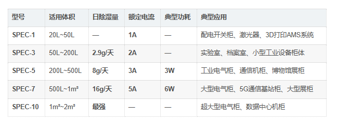 SPEC系列对比 SPEC系列对比