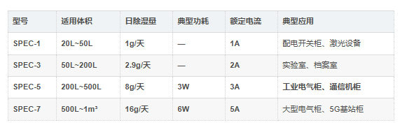 SPEC系列电解除湿器 SPEC系列电解除湿器