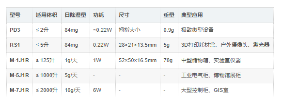 ROSAHL电解除湿器系列型号 ROSAHL电解除湿器系列型号