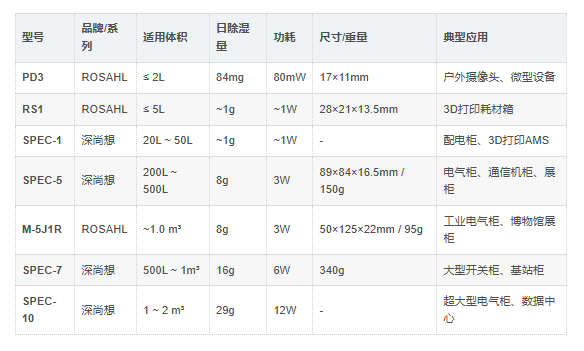 SPEC系列 和ROSAHL SPEC系列 和ROSAHL