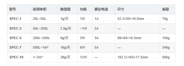深尚想SPEC系列电解除湿器 深尚想SPEC系列电解除湿器