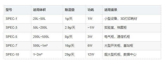 SPEC系列型号 SPEC系列型号