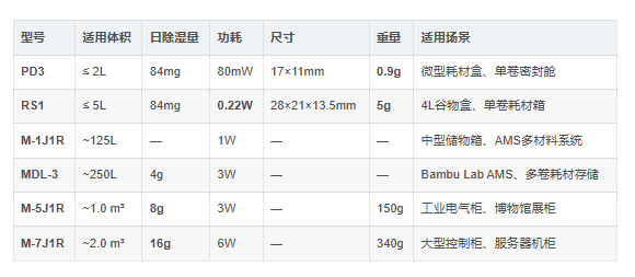 ROSAHL系列产品 ROSAHL系列产品