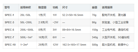 SPEC系列电解除湿器型号