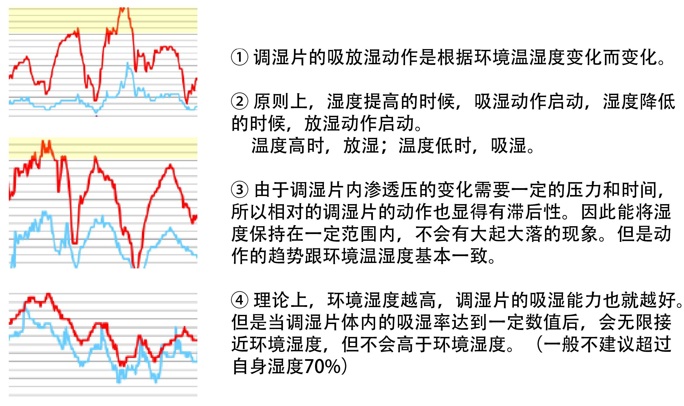 环境温度变化而变化