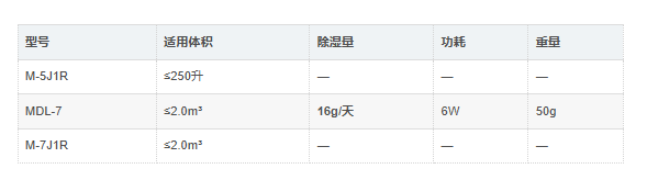 M系列除湿器 M系列除湿器