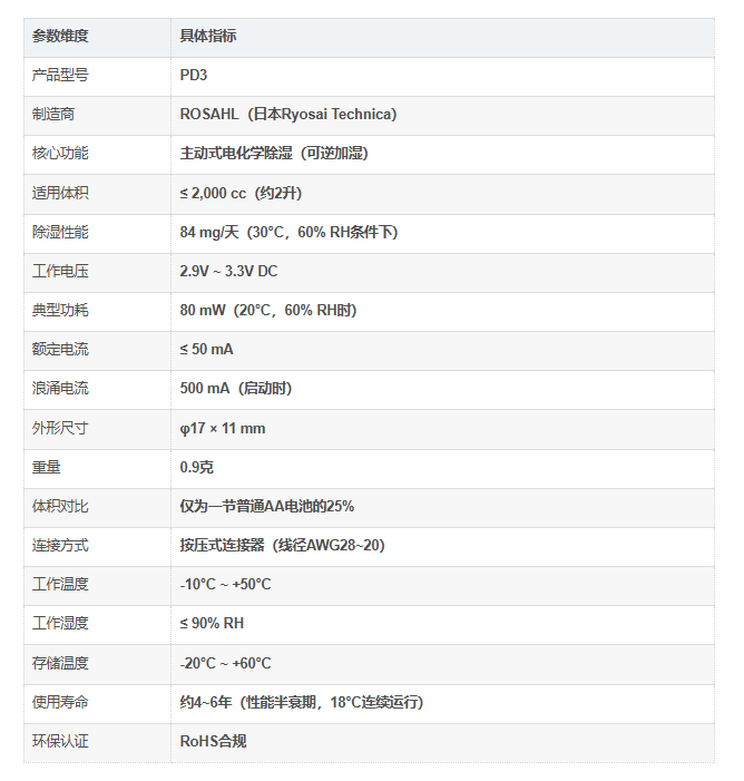 PD3参数介绍 PD3参数介绍