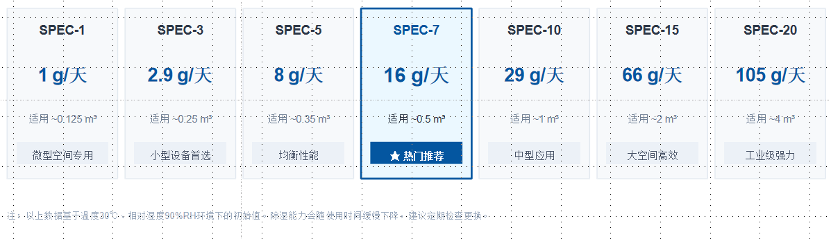 SPEC系列型号