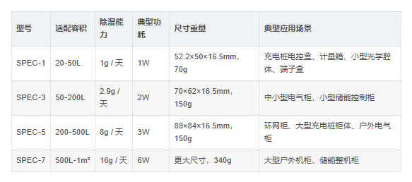 SPEC 系列同产品线选型参考 SPEC 系列同产品线选型参考