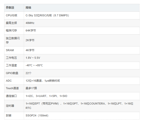 APT32F1023H8S6核心参数 APT32F1023H8S6核心参数