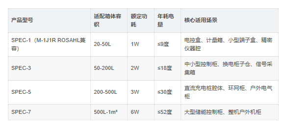 ROSAHLSPEC全系低功耗除湿型号 ROSAHLSPEC全系低功耗除湿型号