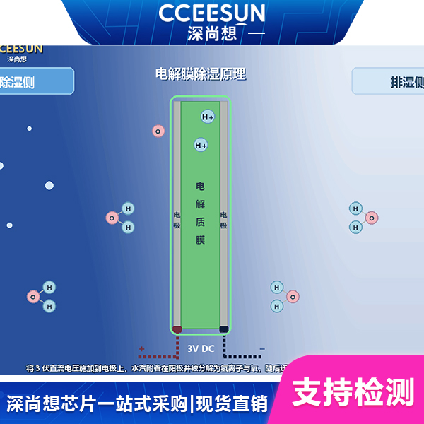开关柜反复凝露烧端子?新一代 电解式除湿器和传统除湿方案踩坑大揭秘 开关柜反复凝露烧端子?新一代 电解式除湿器和传统除湿方案踩坑大揭秘