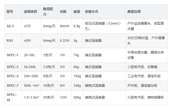 SPEC全系列产品矩阵 SPEC全系列产品矩阵