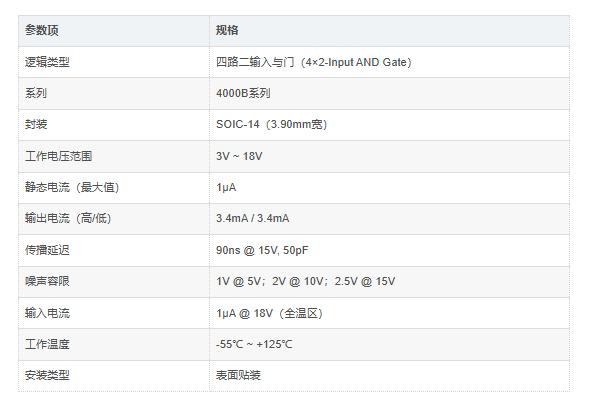 CD4081BM96的技术规格 CD4081BM96的技术规格