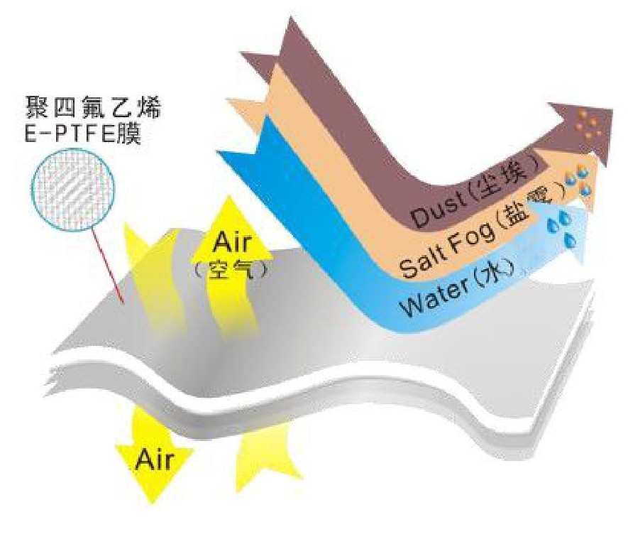 聚四氟乙烯E-PTFE微孔膜 聚四氟乙烯E-PTFE微孔膜