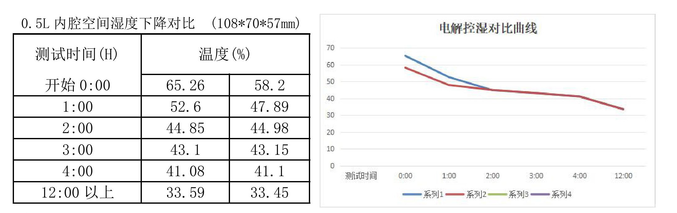 控湿湿度 控湿湿度
