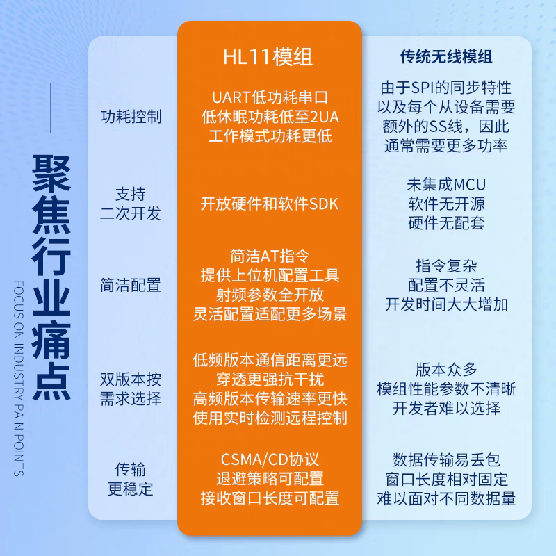 1268芯片-5