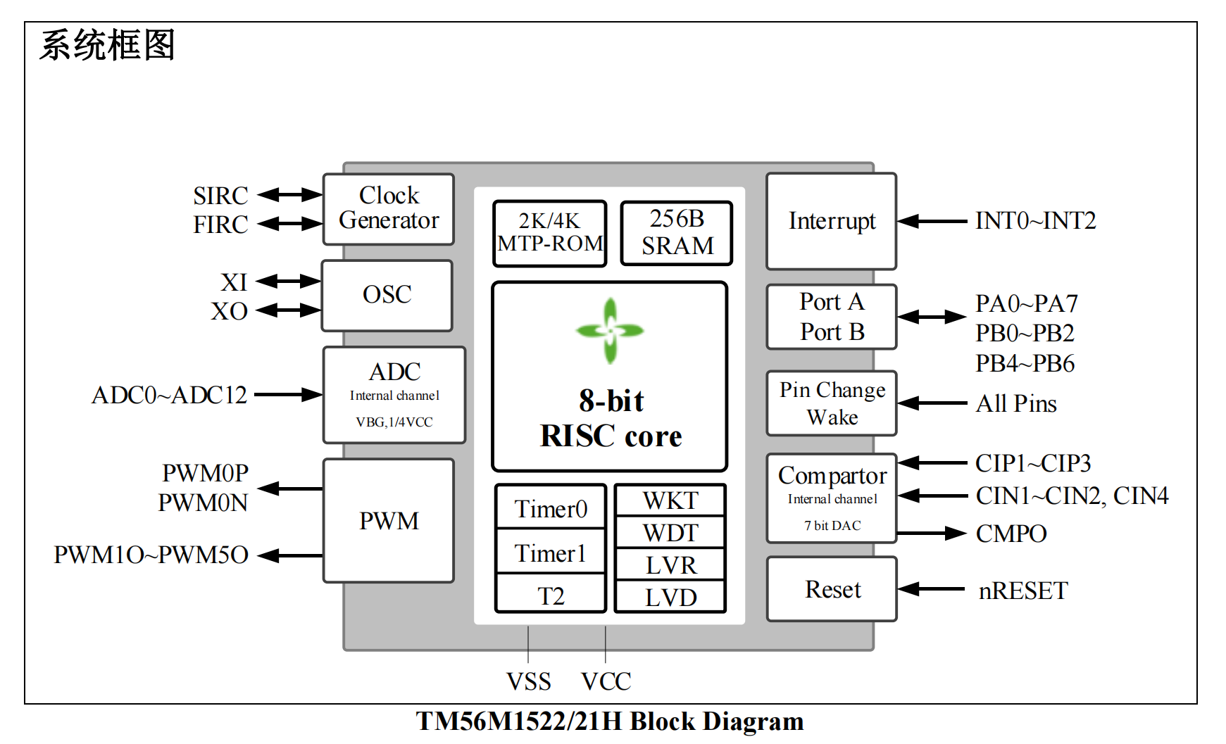 TM56M1522