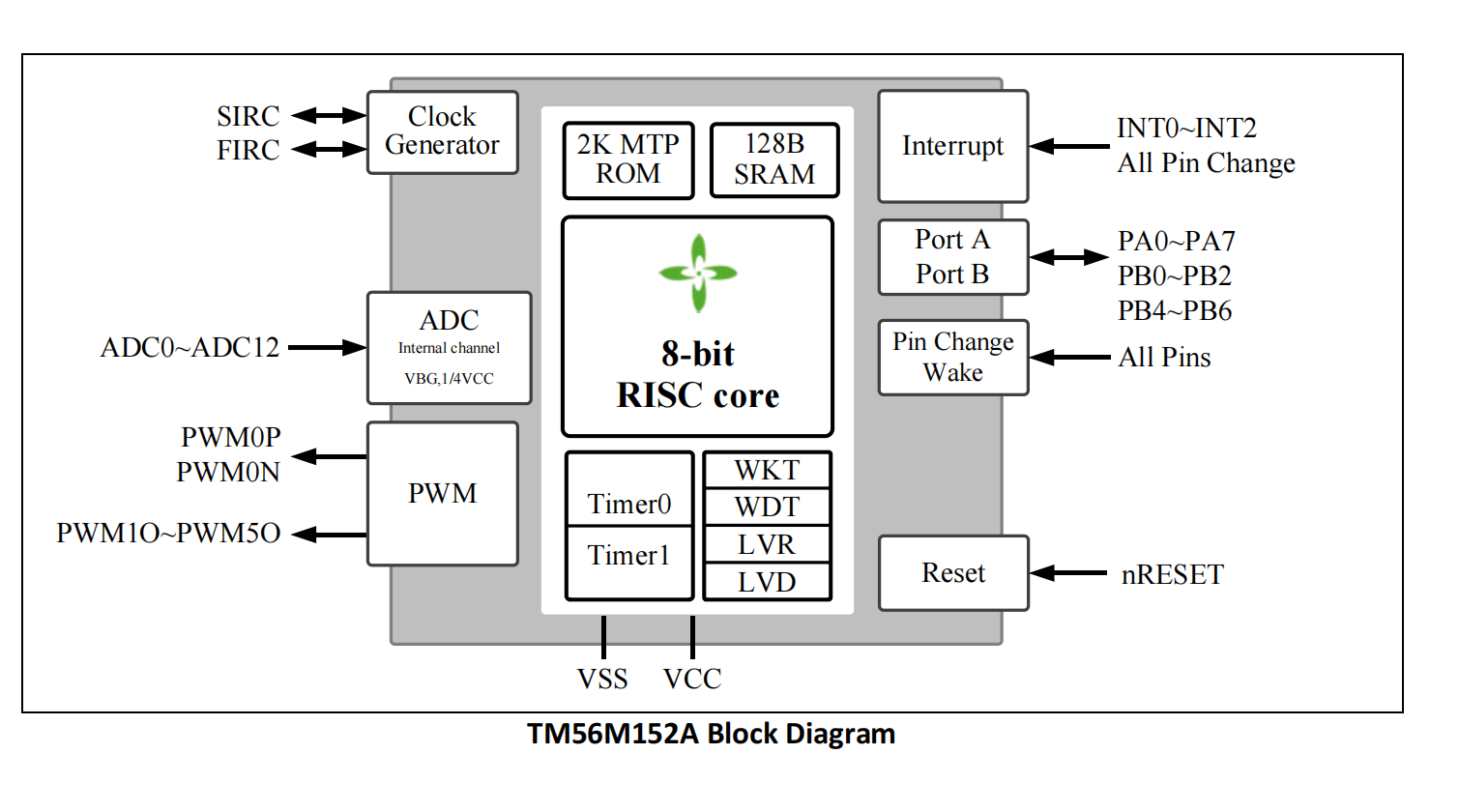 TM56M152A_1